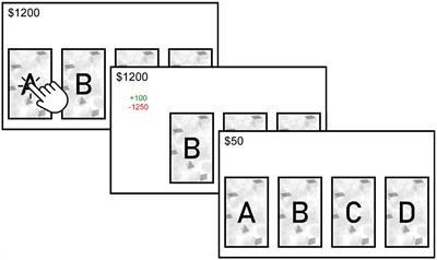 Computational modeling of decision-making in substance abusers: testing Bechara’s hypotheses